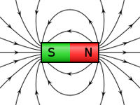 Magnetfeld grafisch dargestellt